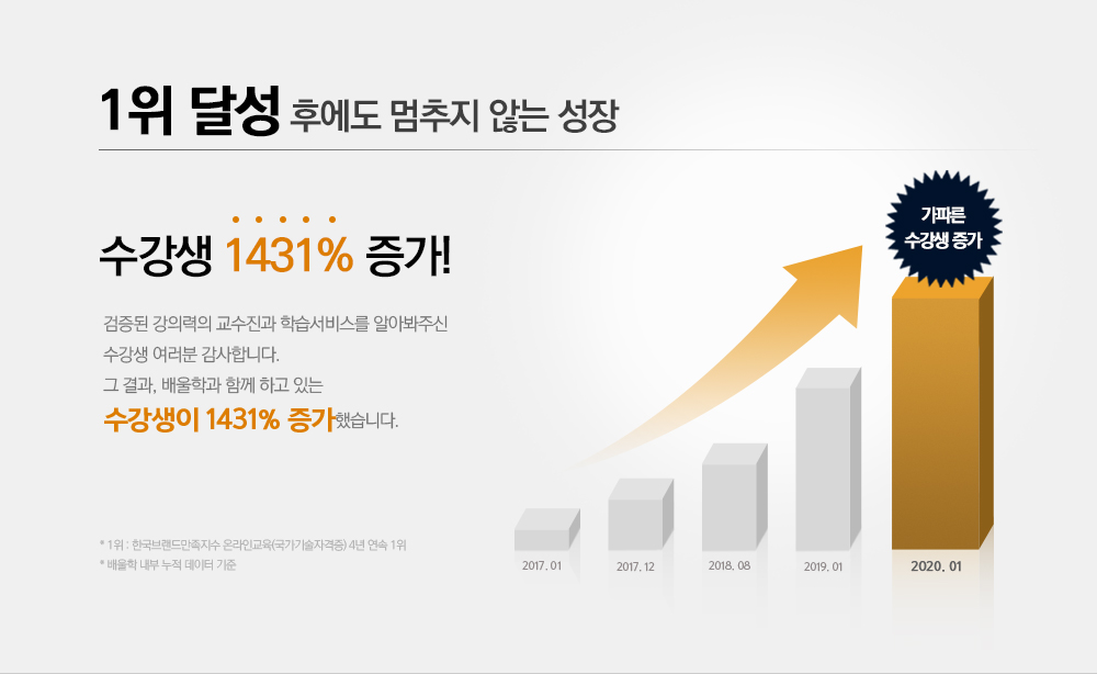 수강생 603% 증가!